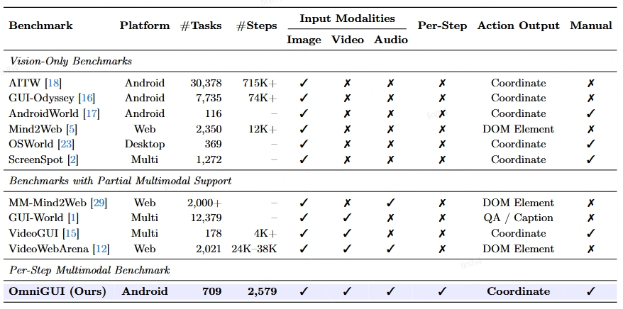 data-composition